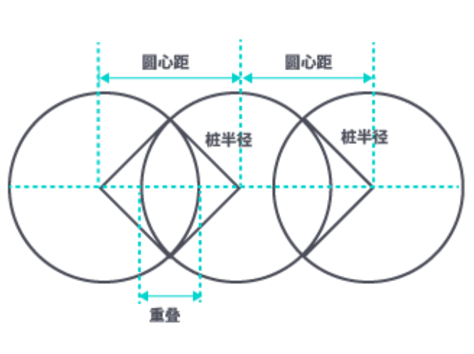 三轴搅拌桩示意图