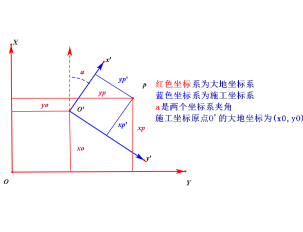 坐标转换示意图