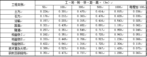 表 3.1.6-9 工地转移费费率表