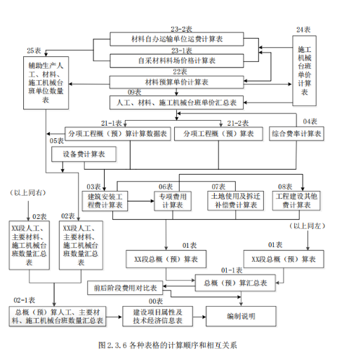 ͼ 2.3.6 ���ֱ���ļ���˳����໥��ϵ