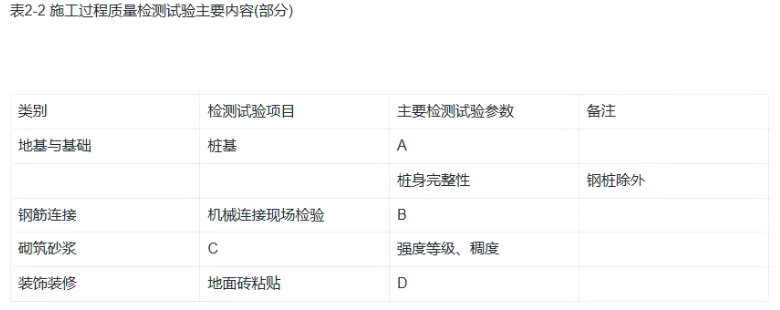 网络图