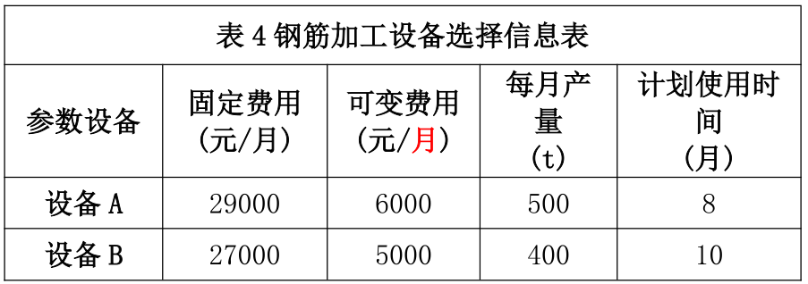 表4 钢筋加工设备选择信息