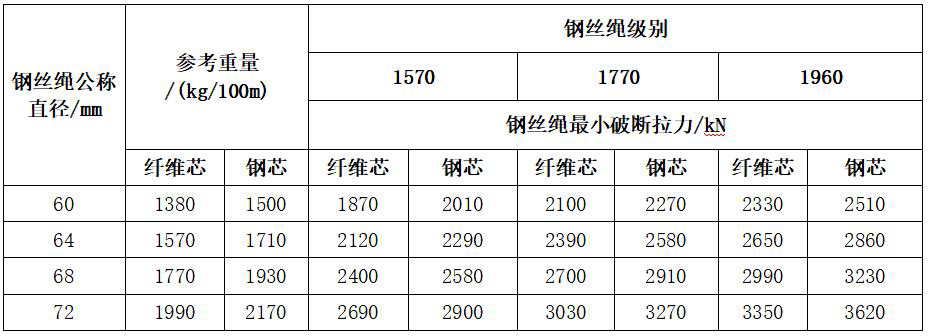 钢丝绳力学性能表