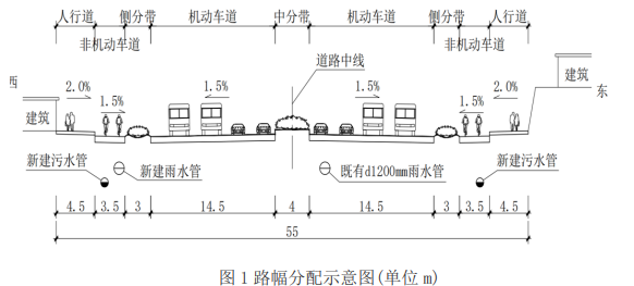 双代号网络计划图