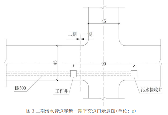 双代号网络计划图