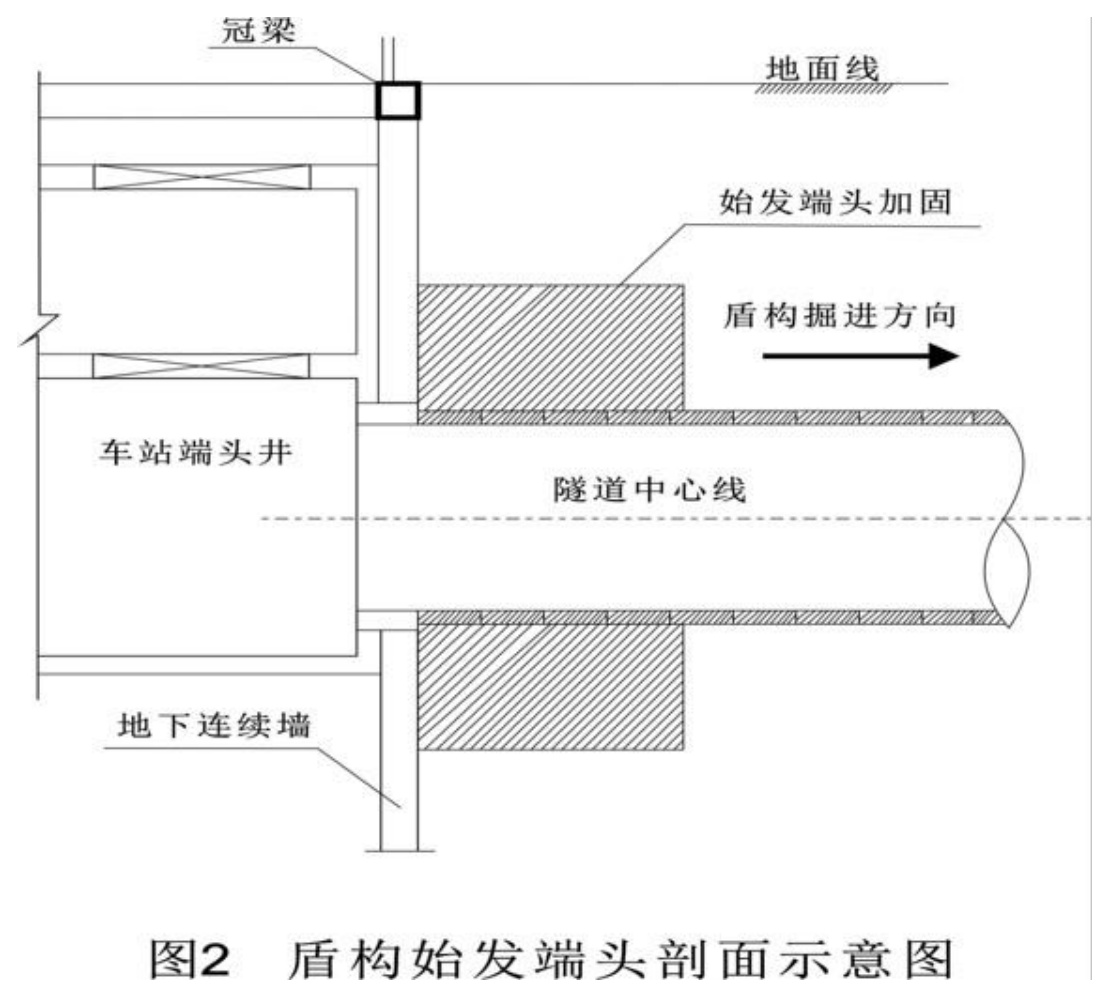 图2 盾构始发端头剖面示意图
