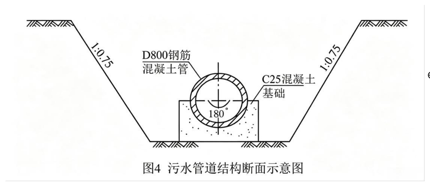 图4 污水管道结构断面示意图