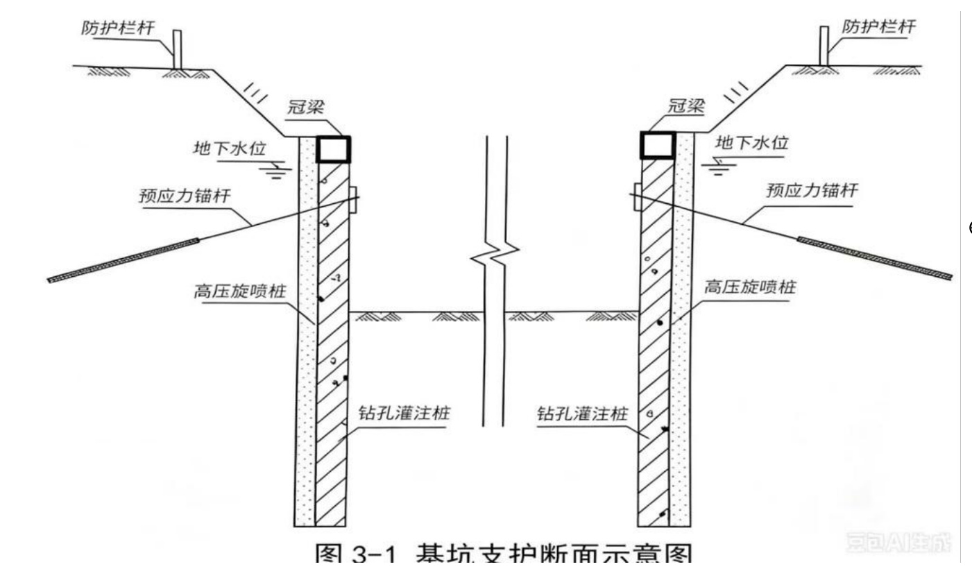 图3-1 基坑支护断面示意图