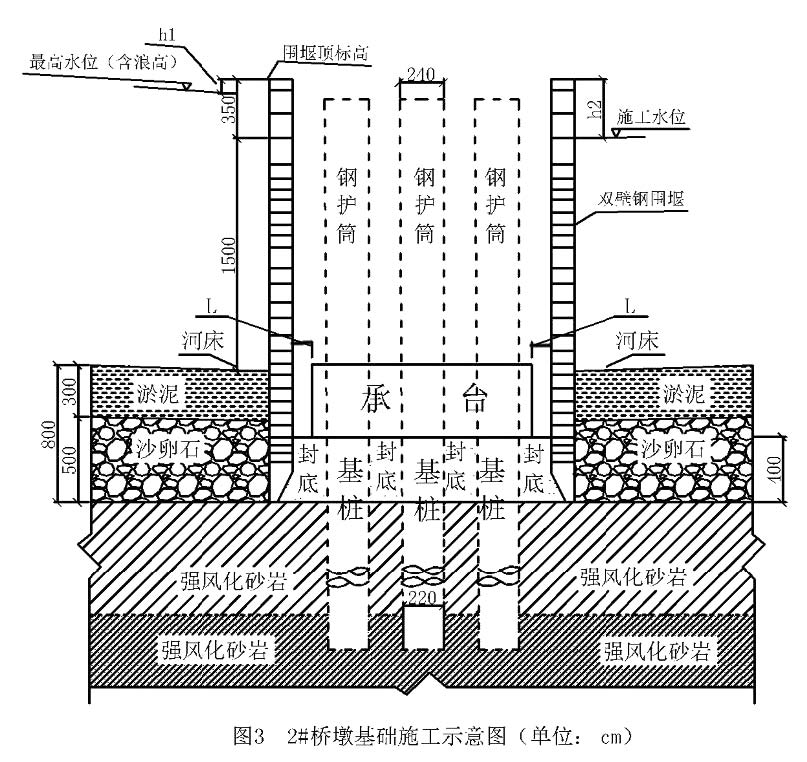 周边小导管注浆工艺流程图