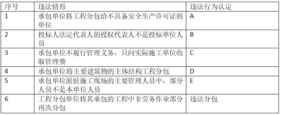 投标函附录价格指数权重表