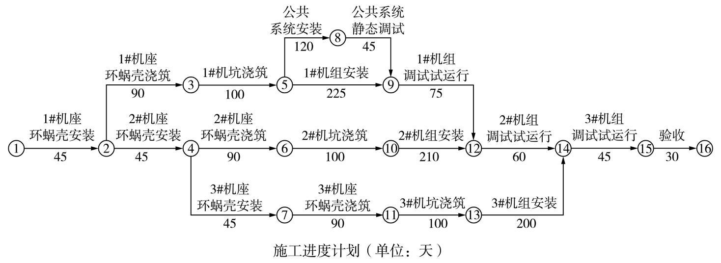 施工进度计划网络图