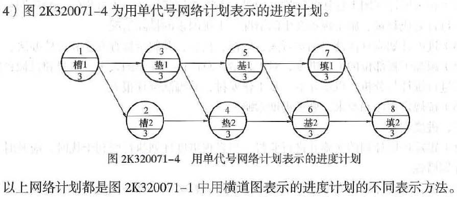 单代号网络图