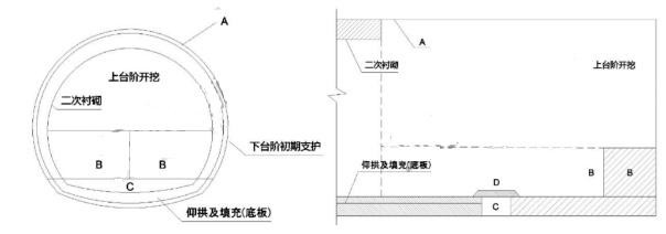 台阶法施工工序示意图