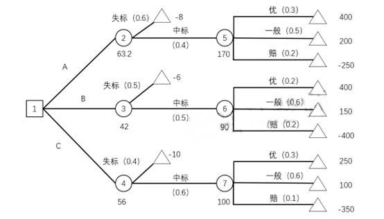 网络图