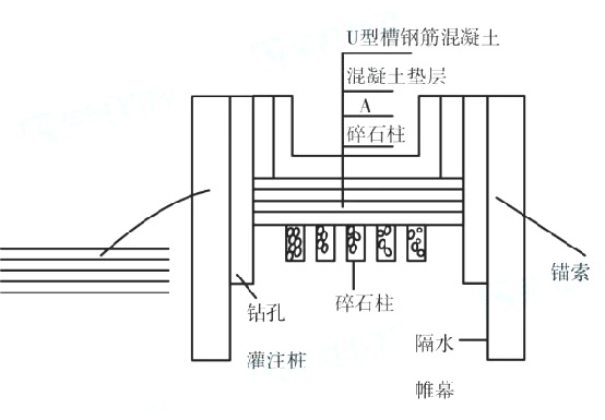 U型槽段横断面图