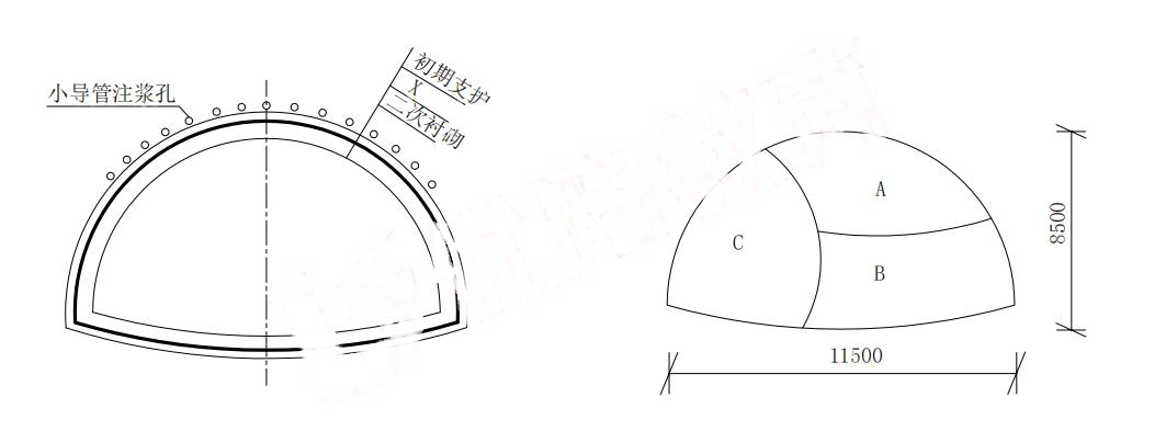 隧道断面示意图和开挖分块示意图