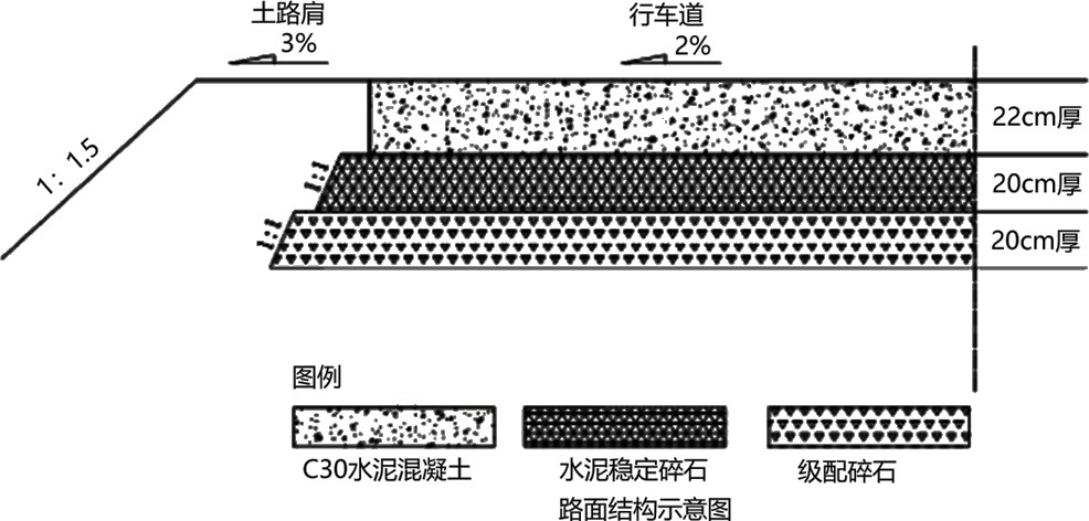案例二路面结构示意图