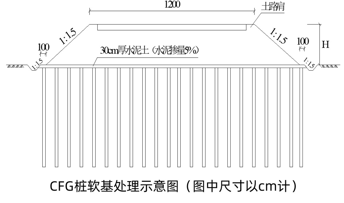 CFG桩软基处理示意图