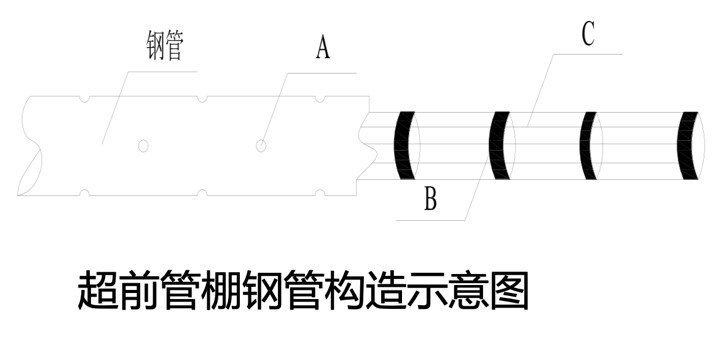 超前管棚钢管构造示意图