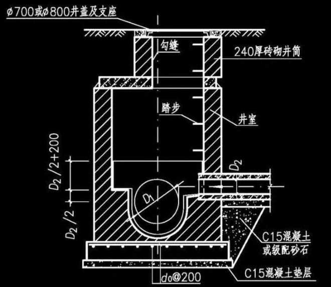 2-2剖面图