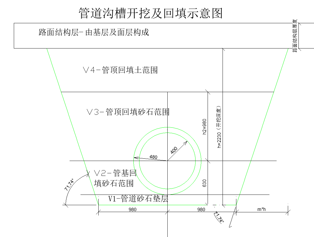 管沟示意图1